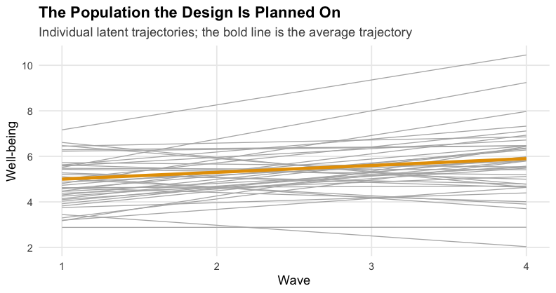 plot of chunk lgm-trajectories